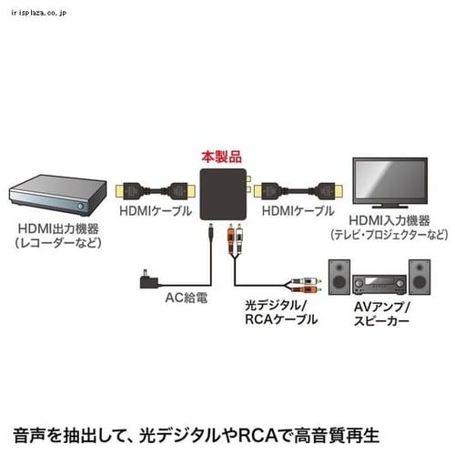 サンワサプライ Hdmi信号オーディオ分離器 光デジタル アナログ対応 ブラック Vga Cvhd5 プラザセレクト アイリスプラザ アイリスオーヤマ公式通販サイト