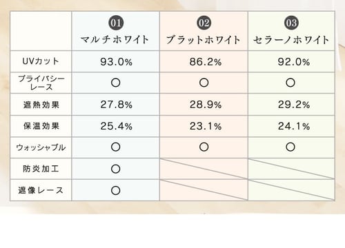 TEIJINのブランド糸エコリエ(R)使用 省エネ・UVカットレースカーテンIP マルチUV 幅100cm×丈176cm 2枚組み ホワイト【プラザセレクト】  7136848 │アイリスプラザ│アイリスオーヤマ公式通販サイト