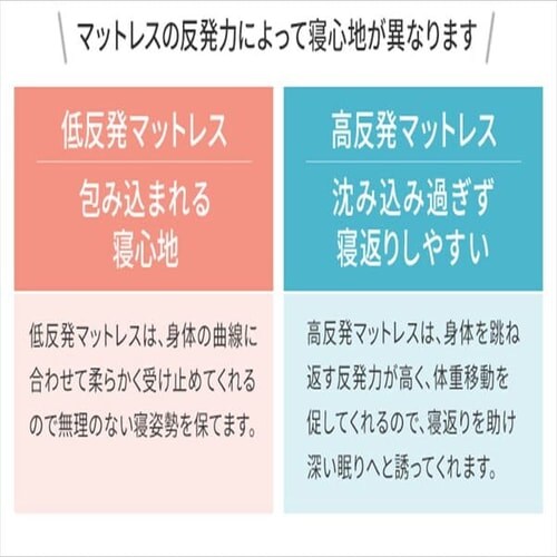 低反発ウレタンマットレス8cm一体型フラット38d S 全2色 プラザセレクト f アイリスプラザ アイリスオーヤマ公式通販サイト