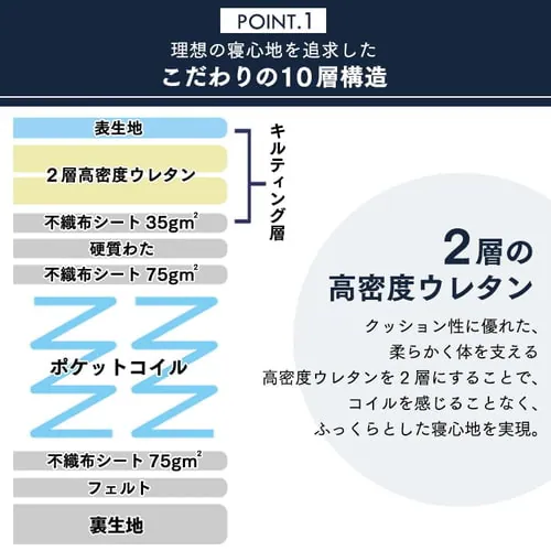 2�w�E���^���|�P�b�g�R�C���}�b�g���X �_�u�� �z���C�g 2U-PKTM-D _4