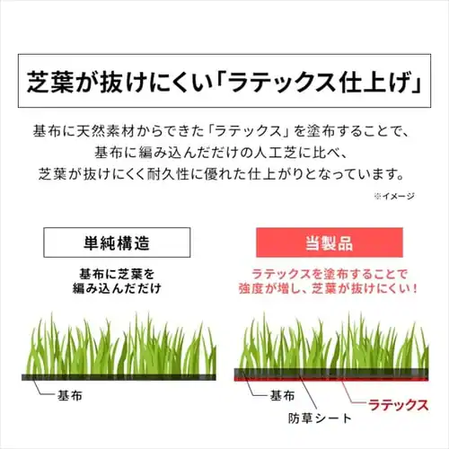人工芝 防草 2m×10m 芝丈30mm リアル質感 ロールタイプ RP-30210【U字釘48本付き】_11