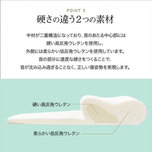 首サポート低反発枕 Lrp Ns 全2色 プラザセレクト f アイリスプラザ アイリスオーヤマ公式通販サイト 首サポート低反発枕 Lrp Ns 全2色 プラザセレクト f アイリスプラザ アイリスオーヤマ公式通販サイト