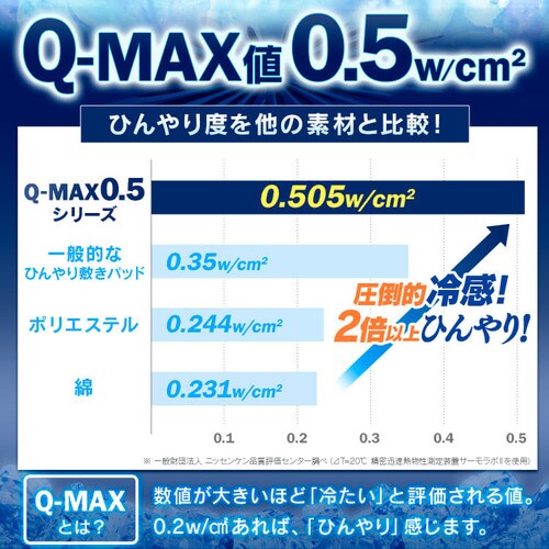 Q-MAX0.5ڐG⊴炩pCPbgio[Vu^Cvj D u[yvUZNgz _2