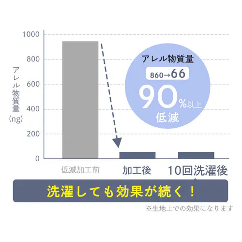 掛けふとんカバーSL 全4色【プラザセレクト】_11