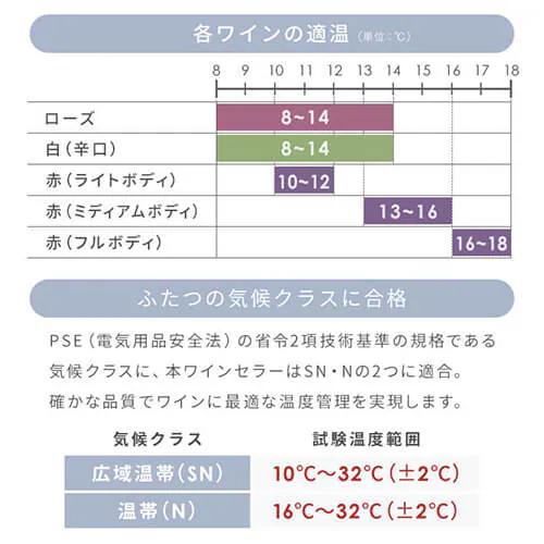 ワインセラー 12本 33L ペルチェ式 タッチパネル PWC-331P-B ブラック_9