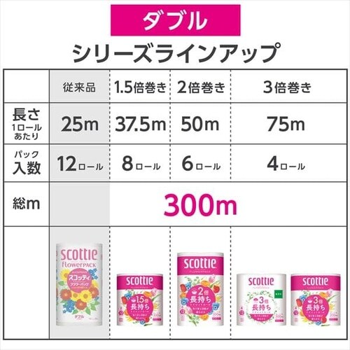 12ロール】スコッティ フラワーパック 2倍巻き（12ロールで24ロール分） トイレット 50mダブル 【プラザセレクト】 7169100  │アイリスプラザ│アイリスオーヤマ公式通販サイト