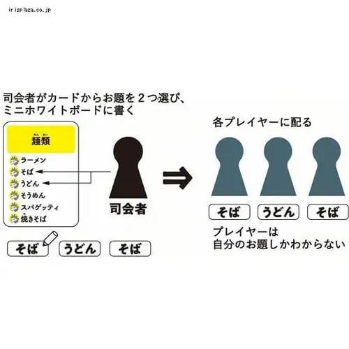 ワードウルフ 【プラザセレクト】_3