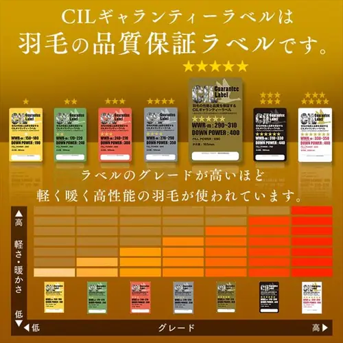 羽毛布団  WDD93% 1.2kg セミダブルロング 【直送】 【プラザセレクト】_9