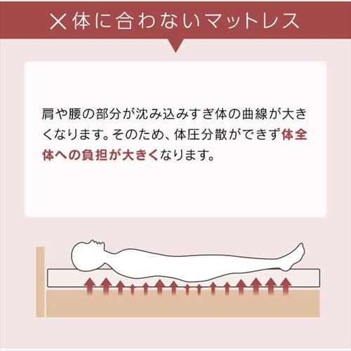 低反発トッパー4cm S ホワイト LPT4-S 【プラザセレクト】 7173527 │アイリスプラザ│アイリスオーヤマ公式通販サイト