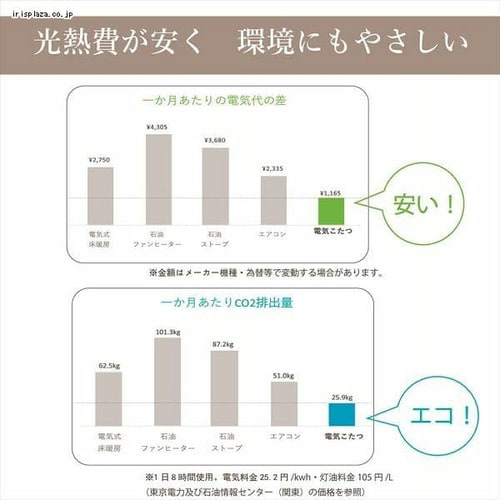 こたつ布団3点セットサイズ205×315cm 洗える上掛け付き レッド【代引き