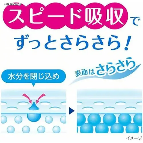日本製紙クレシア ポイズ さらさら素肌 パンティライナー 3cc 44枚 無香料(おりものや水分のケアに) _7