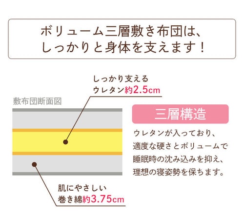 ボリューム3層敷き布団 シングル オフホワイト 【プラザセレクト】 7179296│アイリスプラザ│アイリスオーヤマ公式通販サイト