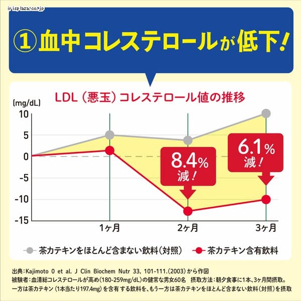 伊藤園 12本 伊藤園 2つの働き カテキン緑茶 1l プラザセレクト 代引不可 プラザマーケット 7181499 アイリスプラザ アイリスオーヤマ公式通販サイト