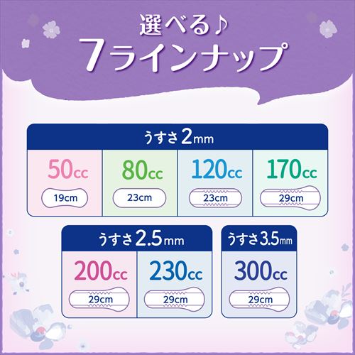 リフレ 超うす安心パッド 170ccまとめ買いパック32枚 920499