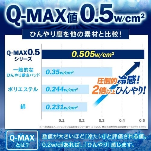 Q-MAX0.5ڐG⊴Q4_ZbgS VOS7F yvUZNgz_3