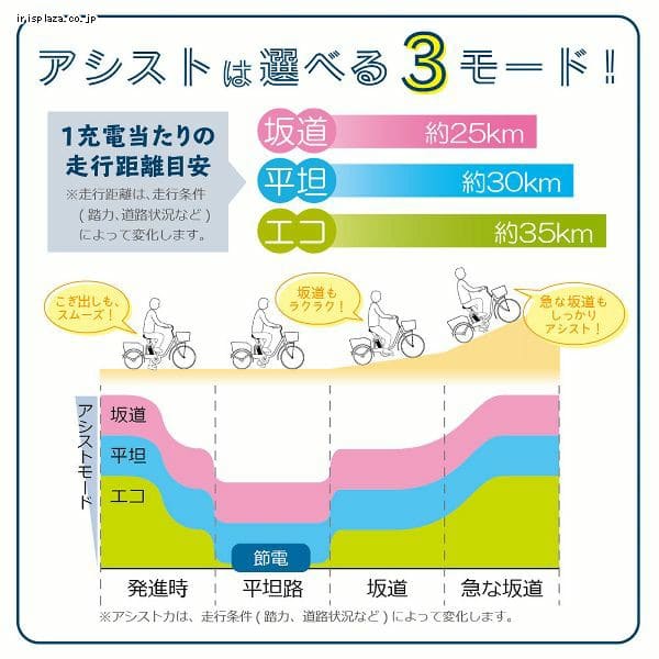 FIELDCHAMP 26インチ電動アシスト折畳軽快車 MG-FCP26EB-WH オフホワイト【直送】【同梱不可】 7191673  │アイリスプラザ│アイリスオーヤマ公式通販サイト