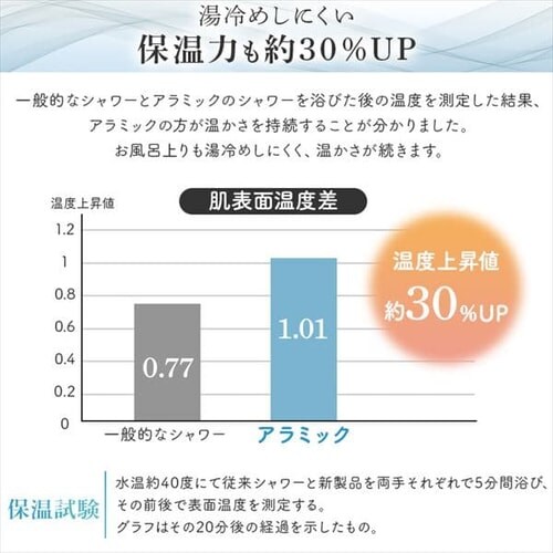 3Dナノバブルシャワー・プレミアム 3D-XN1A-SL 【前払い不可】【代引き不可】【同梱不可】_9