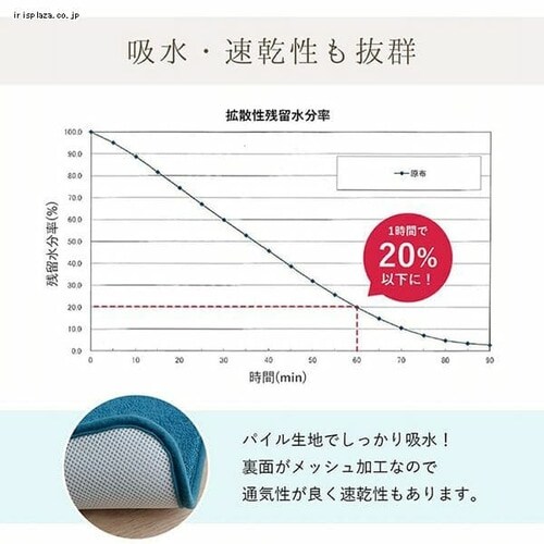 CPqR z  TbƃoX}bg 40~60cm O[ysz _4
