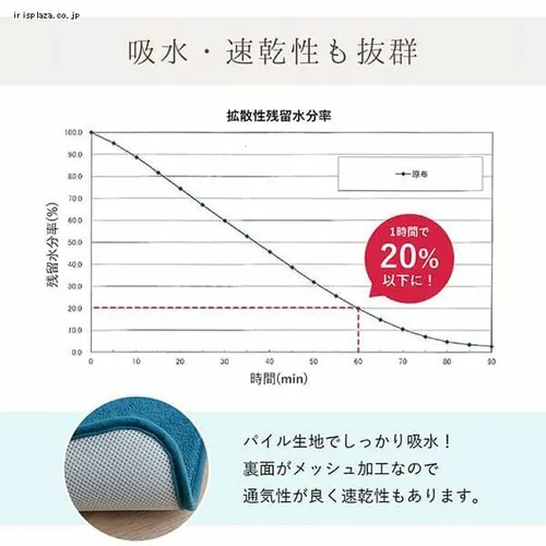 CPqR z  TbƃoX}bg 40~60cm O[ ysz_4