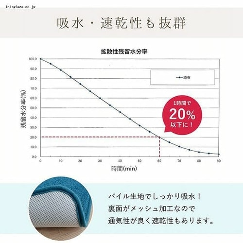 43度✖️2本 青龍1本30度✖️5本、40度1本720ml、サービスで23500 KIBOU／100ml【化粧箱入り】 - 北海道 積丹ジン【オンライン