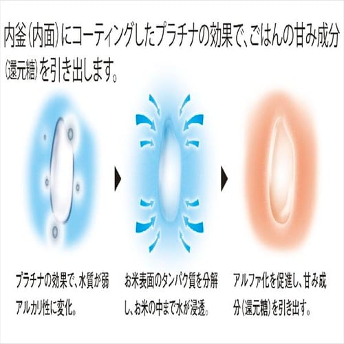 炊飯器 圧力IH 5.5合炊き 象印 極め炊き NW-JE10-BA ブラック
