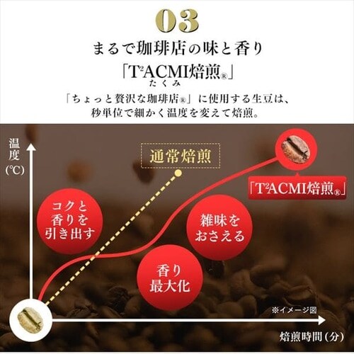 ちょっと贅沢な珈琲店R」レギュラー・コーヒードリップパックアソート100袋(個包装) 【プラザマーケット】  7212760│アイリスプラザ│アイリスオーヤマ公式通販サイト