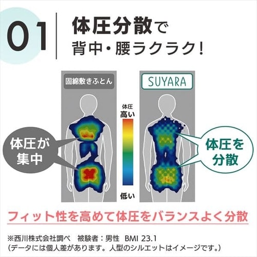 健康サポートマットレス SUYARA セミダブル 1枚もの ゴールド 
