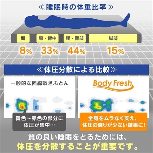 �}�b�g���X �V���O�� �O�܂� ����8�p �E���^�� ���a���� BodyFresh_11