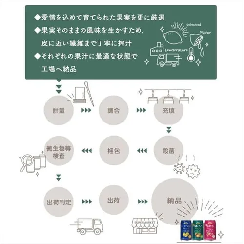 y48{zAX^[ ˓̃`[nCi48~350ml) _10