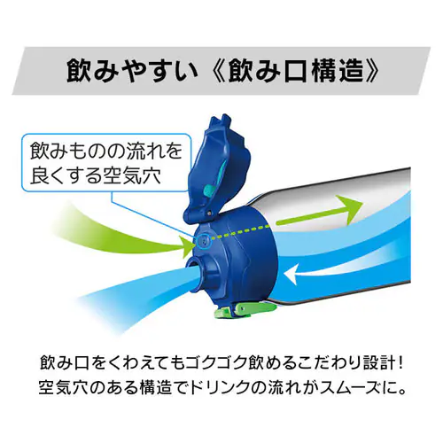 サーモス サーモス 真空断熱スポーツボトル 1.5L FHT-1502F BKPL 全4色【プラザセレクト】_3