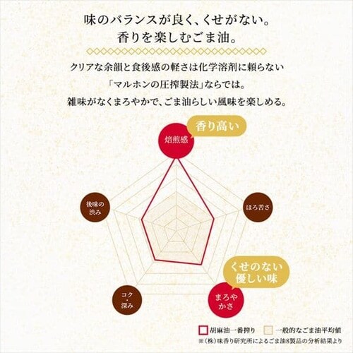 竹本油脂 胡麻油一番搾り（ペット）1650g 【プラザセレクト】【プラザマーケット】 7249545│アイリスプラザ│アイリスオーヤマ公式通販サイト