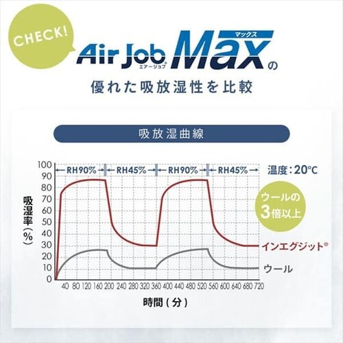 Air Job Max z}bg ̂^ ALb`[^Cv VO _10