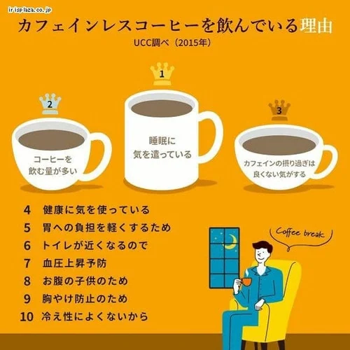 UCC おいしいカフェインレスコーヒー ワンドリップコーヒー コク深め 50杯 _6