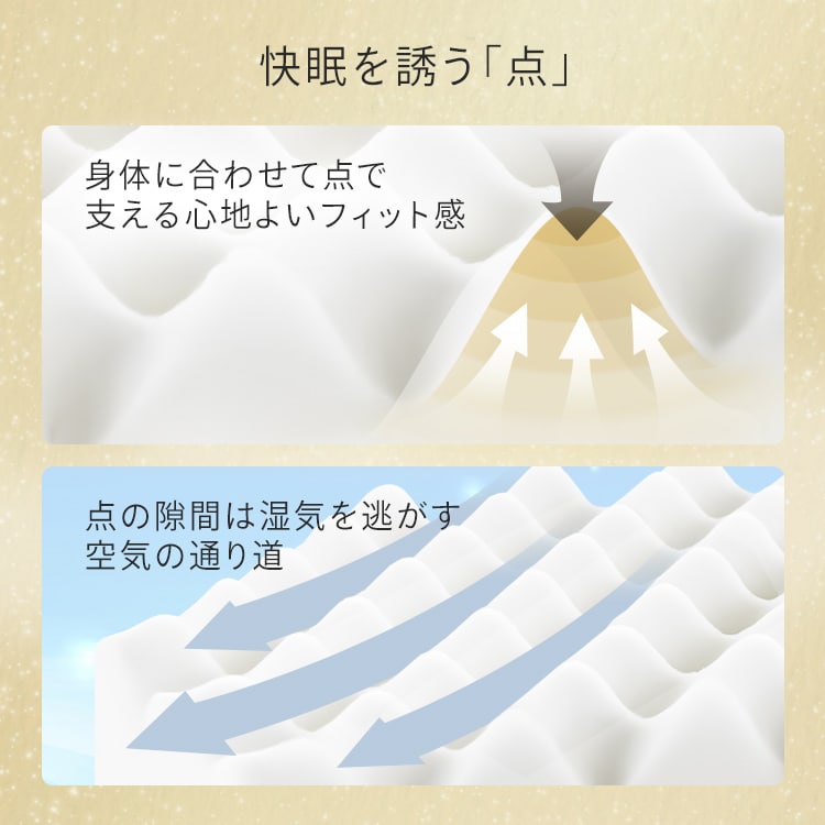 高反発マットレス 3つ折り 10cm 絶妙な硬さ プロファイル加工 折り畳み Amazon｜tobest「極」高反発マットレス 3つ折り 10cm 絶妙な硬さ