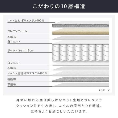 マットレス セミダブル ポケットコイル 厚さ14㎝ ホワイト