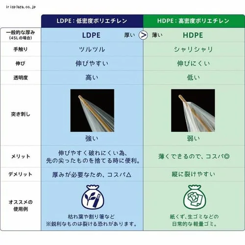 未来へのおもいやり ごみ袋 30L 150枚 半透明 irdr-HDG-30-t _4