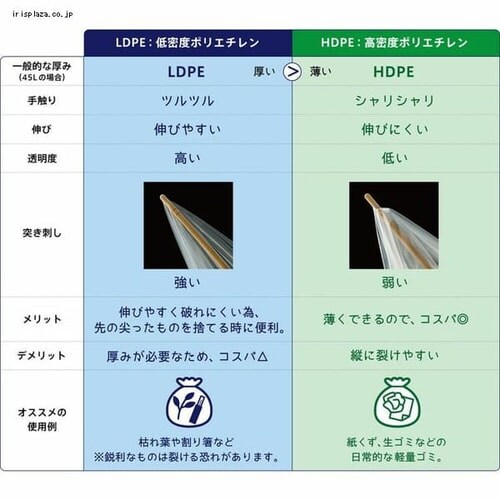 【8個】未来へのおもいやり 取手付きごみ袋 45L 150枚 半透明 irdr-HDwH-45-t-c _4