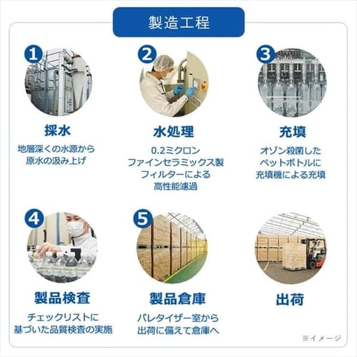 12本】蛍の郷の天然水2L 丸ボトル 【代引不可】【同梱不可】【プラザセレクト】 7256006│アイリスプラザ│アイリスオーヤマ公式通販サイト