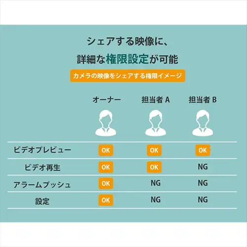 バッテリーIPカメラ+ソーラーパネルセット 白【前払い不可】【代引き不可】【同梱不可】_11