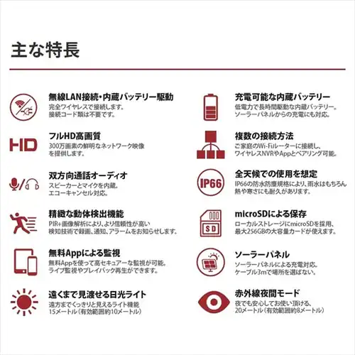 バッテリーIPカメラ+ソーラーパネルセット 白【前払い不可】【代引き不可】【同梱不可】_13