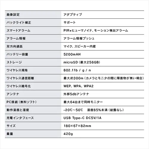 バッテリーIPカメラ+ソーラーパネルセット 白【前払い不可】【代引き不可】【同梱不可】_15