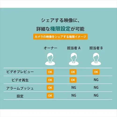 Wi-Fiネットワークカメラ10局レコーダーセット 白_10