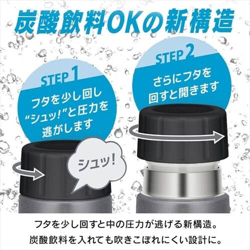 THERMOS ۗY_{g_3
