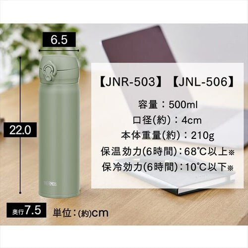 THERMOS ^fMP[^C}O_9