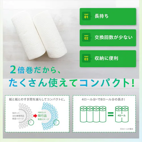 ネピア 激吸収キッチンタオル 4ロール100カット_2