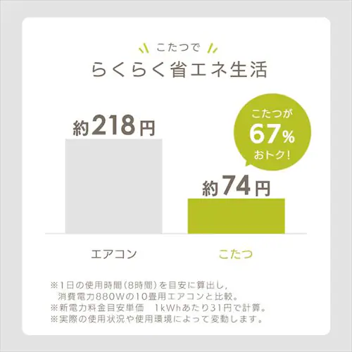 こたつ 本体 80×60cm 長方形 丸脚デザイン 木目調 ナチュラル_8