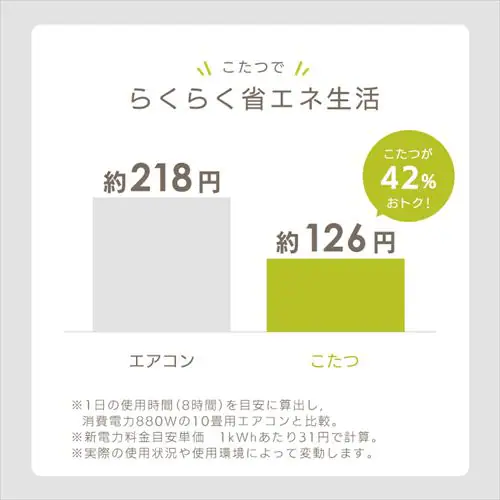 こたつ 本体 120×80p 長方形 丸脚デザイン 木目調 ブラウン_8