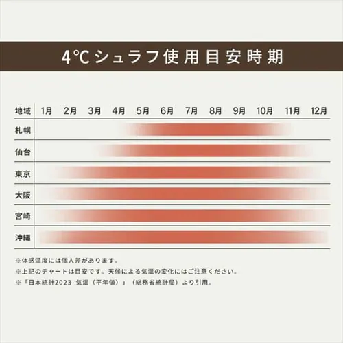 寝袋 3wayタイプ 撥水加工 封筒型 ブラウン X0017V キャンプ 寝具  _10