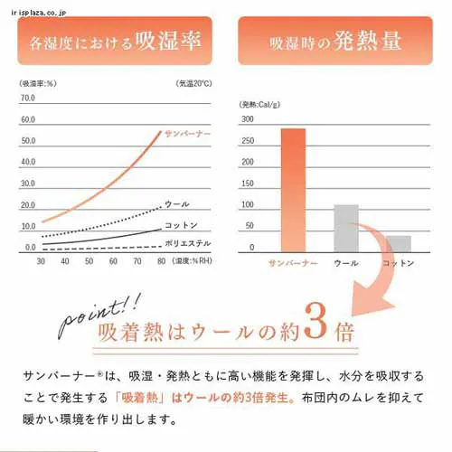 掛け布団 ダブル 吸湿発熱 保温 発熱あったか掛ふとん D ライトグレー KPEK510A-01GY01AP_7