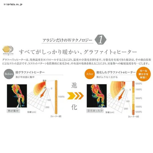 アラジン 遠赤グラファイトヒーター(2灯管)_7